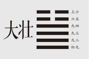 彖曰：大壮，大者壮也。刚以动，故壮。大壮利贞，大者正也。正大而天地之情可见矣！