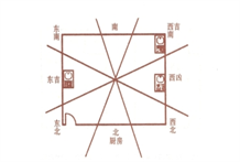 从风水学的角度谈厨房的水位对财运和运势有哪些影响