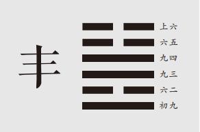 彖曰：丰，大也。明以动，故丰。王假之，尚大也。勿忧宜日中，宜照天下也。日中则昃，月盈则食，天地盈虚，与时消息。而况人于人乎？况于鬼神乎？