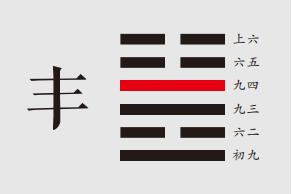 象曰：丰其蔀，位不当也。日中见斗，幽不明也。遇其夷主，吉行也。