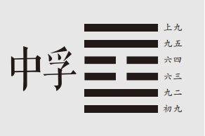 彖曰：中孚，柔在内而刚得中。说而巽，孚乃化邦也。豚鱼吉，信及豚鱼也。利涉大川，乘木舟虚也。中孚以利贞，乃应乎天也。