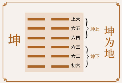 坤卦运势、坤为地卦运势详解，坤为地卦是吉卦还是凶卦，预示着什么？