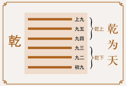 乾卦运势、乾为天卦运势详解，乾为天卦是吉卦还是凶卦，预示着什么？