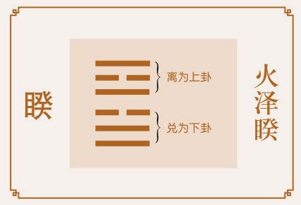 睽卦运势、火泽睽卦运势详解，火泽睽卦是吉卦还是凶卦，预示着什么？