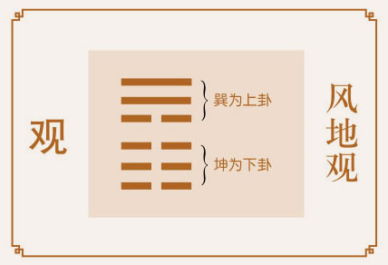 观卦运势、风地观卦运势详解，风地观卦是吉卦还是凶卦，预示着什么？