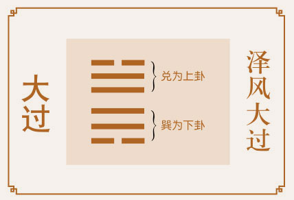 大过卦运势、泽风大过卦运势详解，泽风大过卦是吉卦还是凶卦，预示着什么？