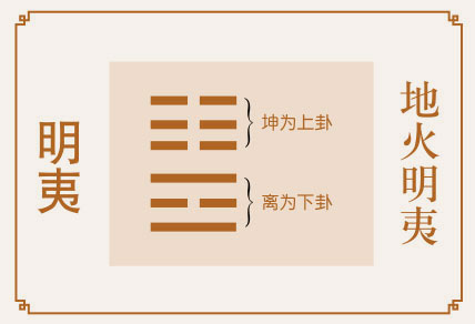 明夷卦运势、地火明夷卦运势详解，地火明夷卦是吉卦还是凶卦，预示着什么？