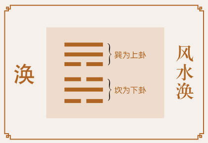 涣卦运势、风水涣卦运势详解，风水涣卦是吉卦还是凶卦，预示着什么？