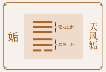 姤卦运势、天风姤卦运势详解，天风姤卦是吉卦还是凶卦，预示着什么？