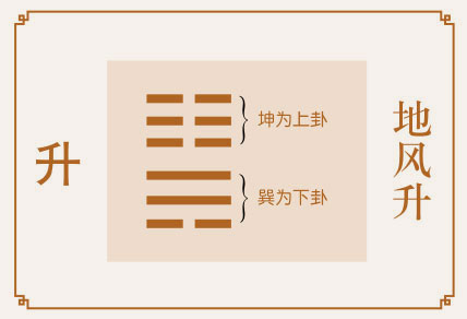 升卦运势、地风升卦运势详解，地风升卦是吉卦还是凶卦，预示着什么？