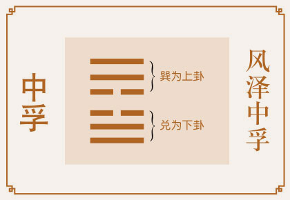 中孚卦运势、风泽中孚卦运势详解，风泽中孚卦是吉卦还是凶卦，预示着什么？