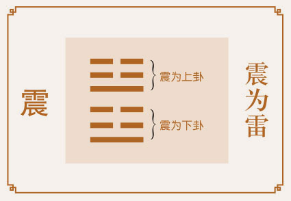 震卦运势、震为雷卦运势详解，震为雷卦是吉卦还是凶卦，预示着什么？