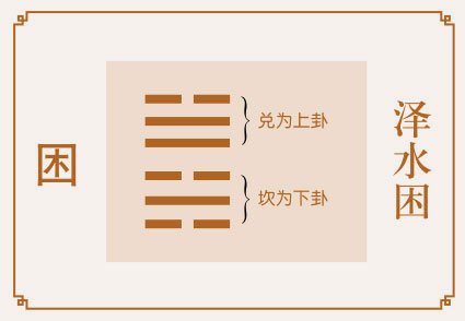 困卦运势、泽水困卦运势详解，泽水困卦是吉卦还是凶卦，预示着什么？