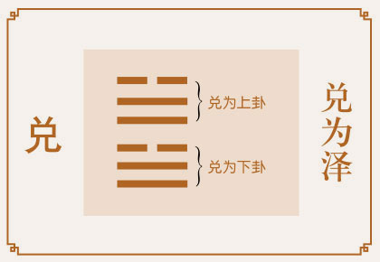 兑卦运势、兑为泽卦运势详解，兑为泽卦是吉卦还是凶卦，预示着什么？