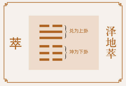 萃卦运势、泽地萃卦运势详解，泽地萃卦是吉卦还是凶卦，预示着什么？