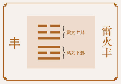 丰卦运势、雷火丰卦运势详解，雷火丰卦是吉卦还是凶卦，预示着什么？