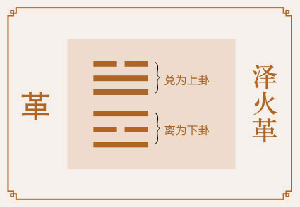 革卦运势、泽火革卦运势详解，泽火革卦是吉卦还是凶卦，预示着什么？