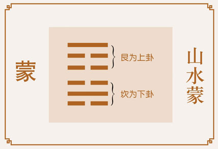 蒙卦事业与财运、山水蒙卦详解财运、蒙卦预示什么财运、山水蒙卦在财运方面属于吉卦吗？