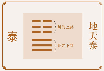 泰卦事业与财运、地天泰卦详解财运、泰卦预示什么财运、地天泰卦在财运方面属于吉卦吗？