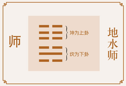 师卦事业与财运、地水师卦详解财运、师卦预示什么财运、地水师卦在财运方面属于吉卦吗？