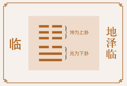 临卦事业与财运、地泽临卦详解财运、临卦预示什么财运、地泽临卦在财运方面属于吉卦吗？