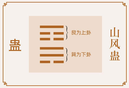 蛊卦事业与财运、山风蛊卦详解财运、蛊卦预示什么财运、山风蛊卦在财运方面属于吉卦吗？