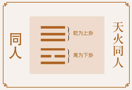 同人卦事业与财运、天火同人卦详解财运、同人卦预示什么财运、天火同人卦在财运方面属于吉卦吗？