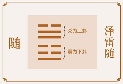 随卦事业与财运、泽雷随卦详解财运、随卦预示什么财运、泽雷随卦在财运方面属于吉卦吗？