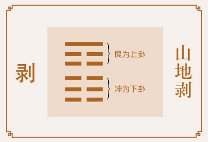 剥卦事业与财运、山地剥卦详解财运、剥卦预示什么财运、山地剥卦在财运方面属于吉卦吗？