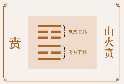 贲卦事业与财运、山火贲卦详解财运、贲卦预示什么财运、山火贲卦在财运方面属于吉卦吗？