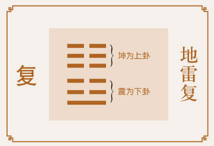 复卦事业与财运、地雷复卦详解财运、复卦预示什么财运、地雷复卦在财运方面属于吉卦吗？