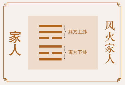 家人卦事业与财运、风火家人卦详解财运、家人卦预示什么财运、风火家人卦在财运方面属于吉卦吗？