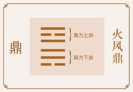 鼎卦事业与财运、火风鼎卦详解财运、鼎卦预示什么财运、火风鼎卦在财运方面属于吉卦吗？