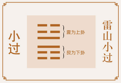 小过卦事业与财运、雷山小过卦详解财运、小过卦预示什么财运、雷山小过卦在财运方面属于吉卦吗？