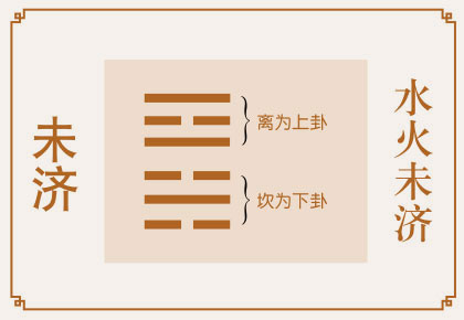 未济卦事业与财运、火水未济卦详解财运、未济卦预示什么财运、火水未济卦在财运方面属于吉卦吗？