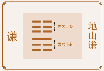 谦卦感情婚姻详解、地山谦卦测姻缘恋爱桃花缘份、地山谦卦测婚姻感情恋爱运势详解