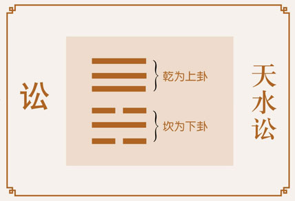 讼卦感情婚姻详解、天水讼卦测姻缘恋爱桃花缘份、天水讼卦测婚姻感情恋爱运势详解