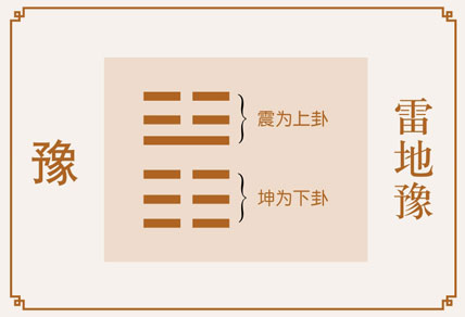 豫卦感情婚姻详解、雷地豫卦测姻缘恋爱桃花缘份、雷地豫卦测婚姻感情恋爱运势详解