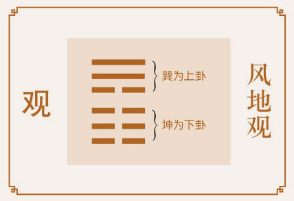 观卦感情婚姻详解、风地观卦测姻缘恋爱桃花缘份、风地观卦测婚姻感情恋爱运势详解