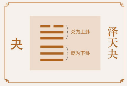 夬卦感情婚姻详解、泽天夬卦测姻缘恋爱桃花缘份、泽天夬卦测婚姻感情恋爱运势详解