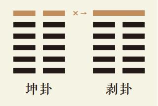 坤卦六爻动详解：坤为地卦第六爻详解、坤为地卦变山地剥卦、坤卦智慧古人用易