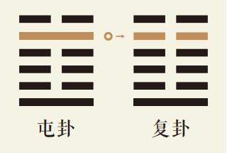 屯卦五爻动详解：水雷屯卦第五爻详解、水雷屯卦变地雷复卦、屯卦智慧古人用易