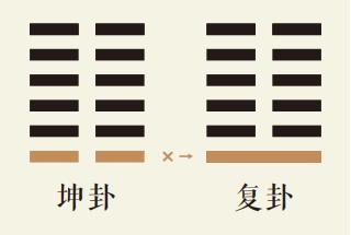 坤卦一爻动详解：坤为地卦第一爻详解、坤为地卦变地雷复卦、坤卦智慧古人用易