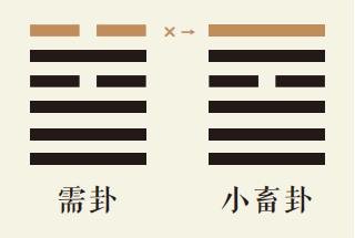 需卦六爻动详解：水天需卦第六爻详解、水天需卦变风天小畜卦、需卦智慧古人用易