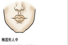面相识人：人中椭圆形，无领导能力；人中弯月形，嫉妒心强