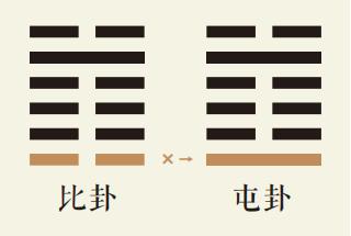 比卦一爻动详解：水地比卦第一爻详解、水地比卦变水雷屯卦、比卦智慧古人用易