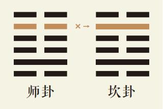 师卦五爻动详解：地水师卦第五爻详解、地水师卦变坎为水卦、师卦智慧古人用易