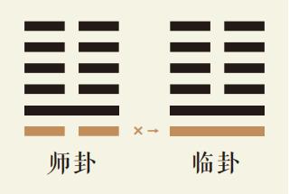 师卦一爻动详解：地水师卦第一爻详解、地水师卦变地泽临卦、师卦智慧古人用易