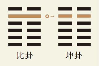 比卦五爻动详解：水地比卦第五爻详解、水地比卦变坤为地卦、比卦智慧古人用易