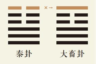 泰卦六爻动详解：地天泰卦第六爻详解、地天泰卦变山天大畜卦、泰卦智慧古人用易